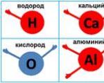 «Составление химических формул бинарных соединений по валентности