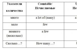 Количественные местоимения a lot of, much, many: правило, примеры употребления и упражнения Упражнения по английскому языку на much many